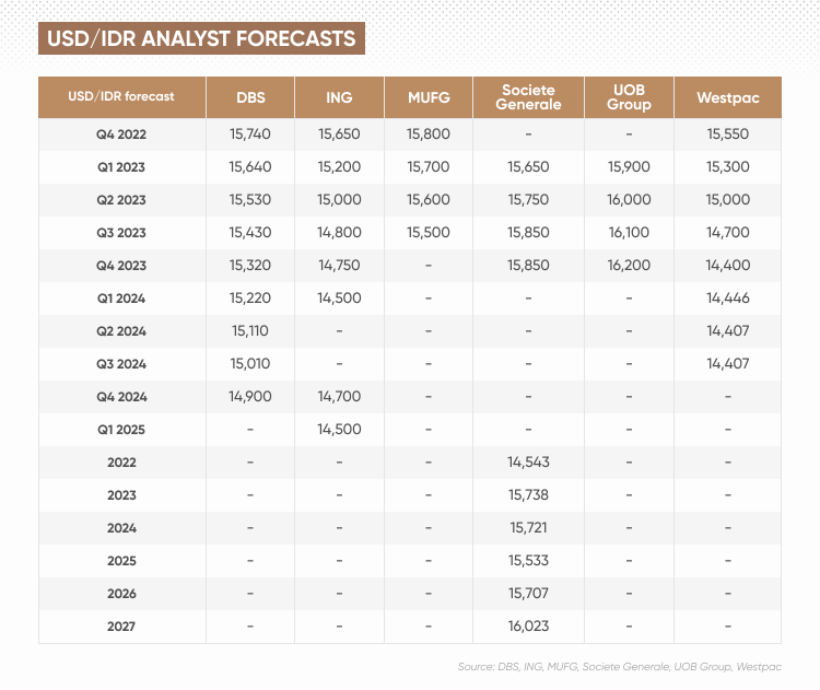 indonesian-rupiah-forecast-will-the-indonesian-rupiah-get-stronger