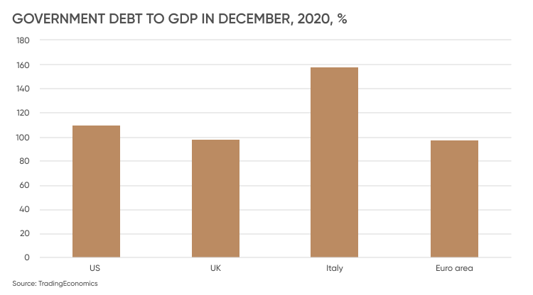 Inflate Away Debt