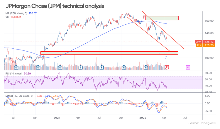 Jp Morgan stock forecast 2025 in 2023