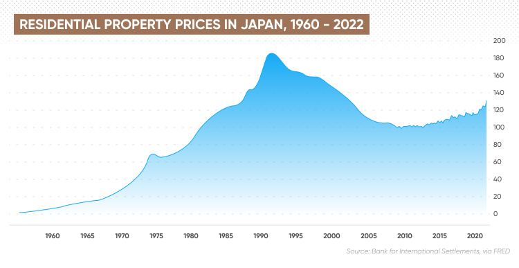 Japan Housing Market Crash What You Need To Know About Japanese House 