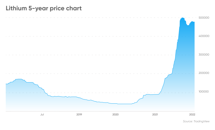 Metal Value per Tonne - How You Can Determine the Mineral Value per Tonne 