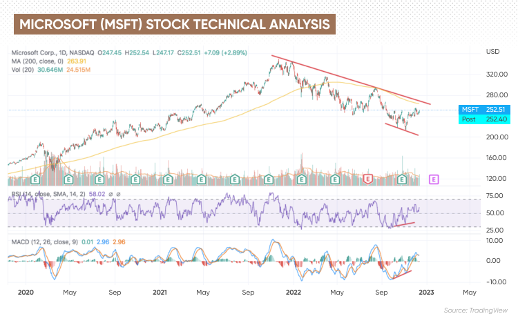 Microsoft Stock: How Do They Keep Expanding Margins? (NASDAQ:MSFT)