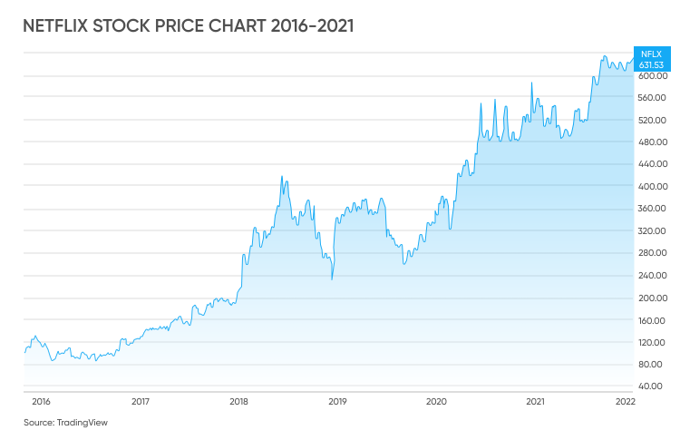 pfizer india share price target 2021