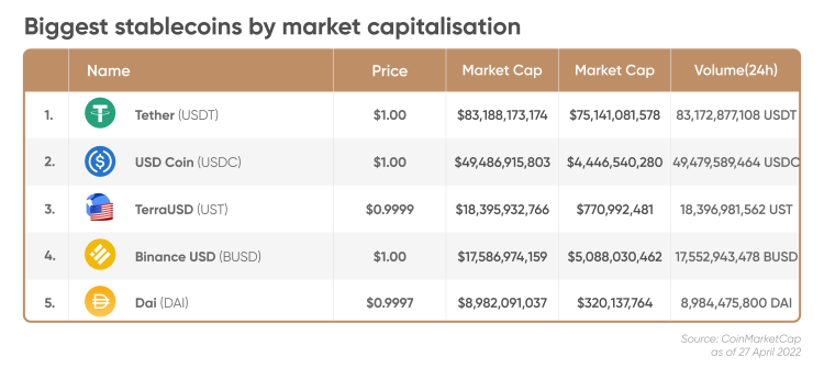 stable cryptocurrency