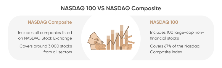 What is the Nasdaq 100 (NAS100) Index & How to Trade It? / Axi