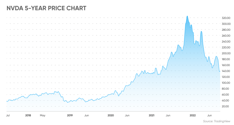 NVDA Price Forecast   MCT 6885 EN 