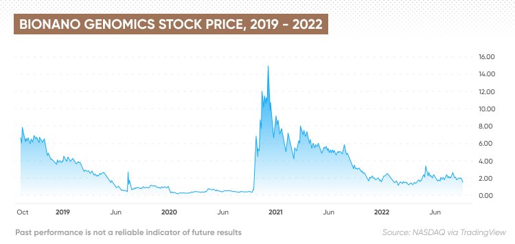 Nanotech Energy Stock Price