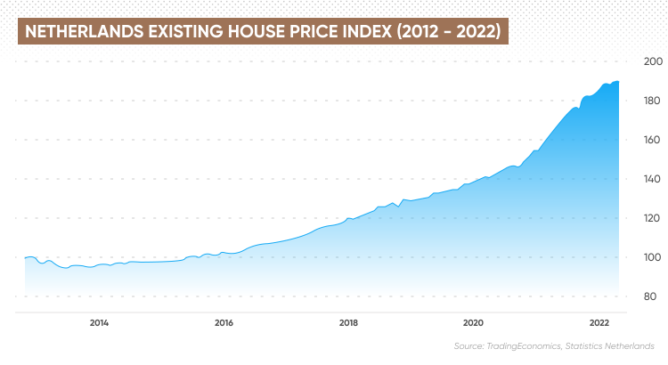 netherlands-housing-market-crash-everything-you-need-to-know