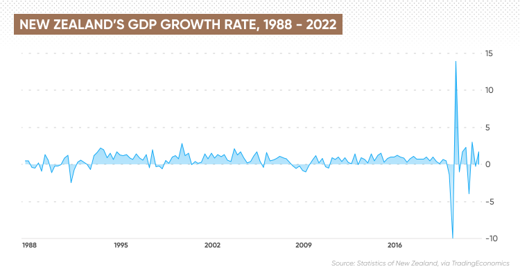 New Zealand recession - SorleyBriony