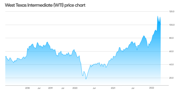 ubx stock forecast 2025