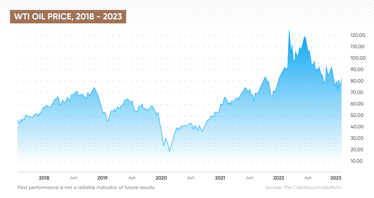 Oil Prices Forecast For 2023 And Beyond Will Brent Crude Oil Go Up   Oil Price Forecast 2 MCT 8436 EN 