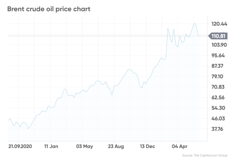 oxy stock forecast walletinvestor