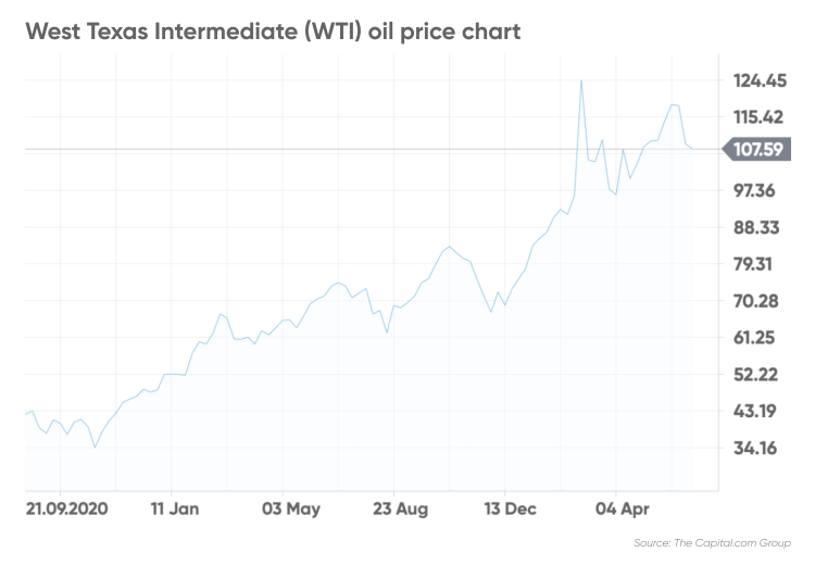 Occidental Petroleum Stock Forecast Is Occidental Petroleum a Good