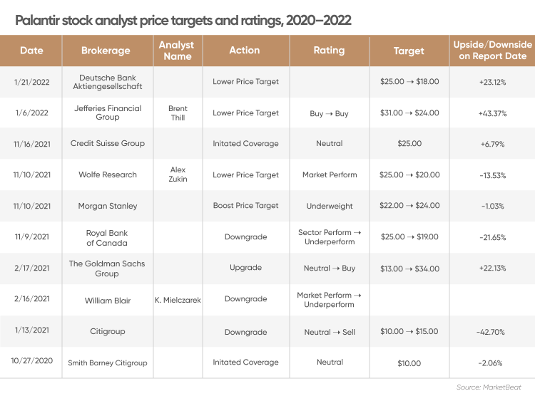 Palantir Stock Forecast For 2025: What To Consider (NYSE:PLTR)