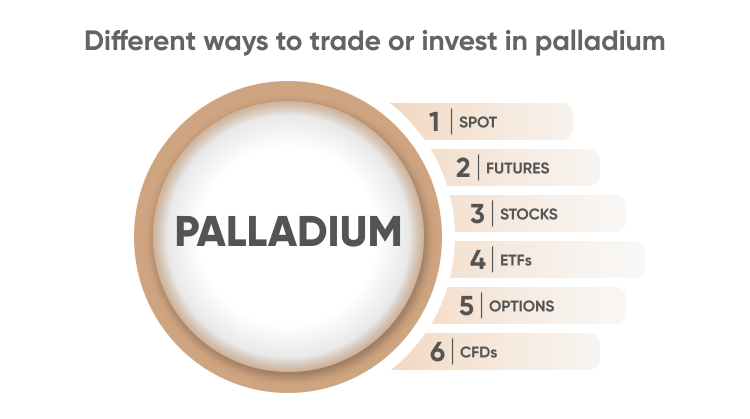 Palladium Investing