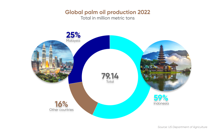 Crude Palm Oil Price