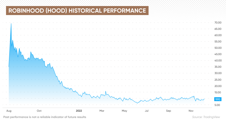 What is a Stock? - 2023 - Robinhood