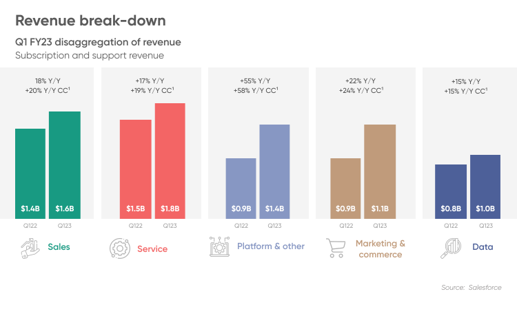 salesforce stock forecast 2030