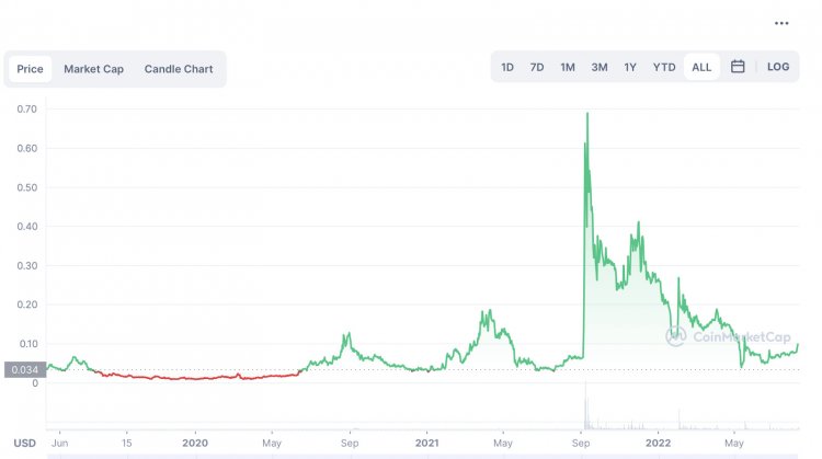 idex crypto price prediction reddit