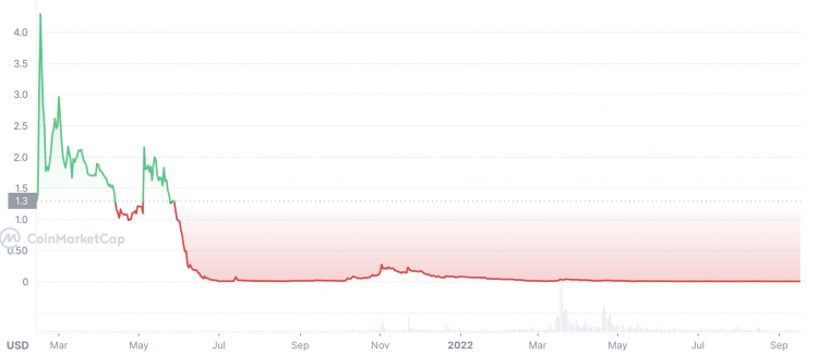 JASMY Coin Price Prediction: Jasmy Went Parabolic, to Buy Now?