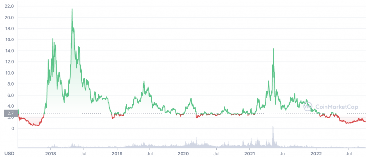 Eos crypto price 2018 bitcoin brokers reviews