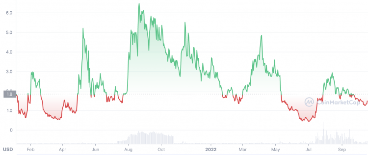 Lucky Block (LBLOCK) Price Prediction for 2022, 2025 and 2030