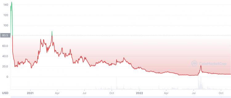 BarnBridge Price Prediction | What Is BarnBridge (BOND)?