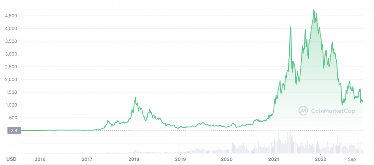 Forget Bitcoin: I’d Buy These Stocks for Ethereum Exposure