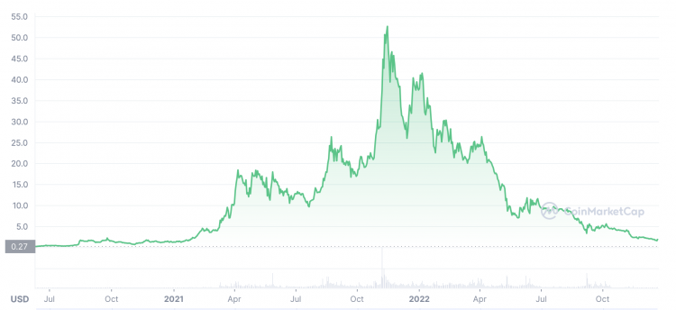 Helium Price Analysis: Will the uptrend sustain by Helium coin for