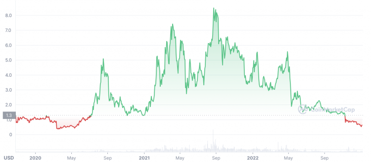 Kava Price Prediction  Is Kava A Good Investment?