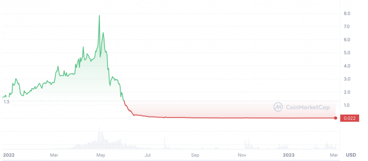 crypto satoshi price