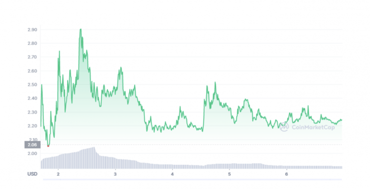 Hooked Protocol Price Prediction 2023-2030: Will HOOK Price Hit $3