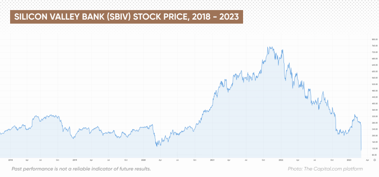 silicon-valley-bank-collapse-explained