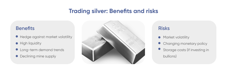 What is Silver? Understanding Silver as a Trader's Commodity