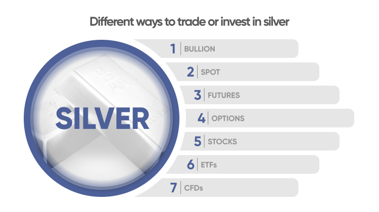 What is Silver? Understanding Silver as a Trader's Commodity