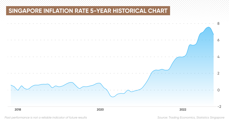 rising-inflation-impacts-the-stock-market-and-more-here-s-how