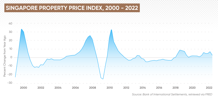 Singapore Property Price Crash Everything You Need To Know 2024 