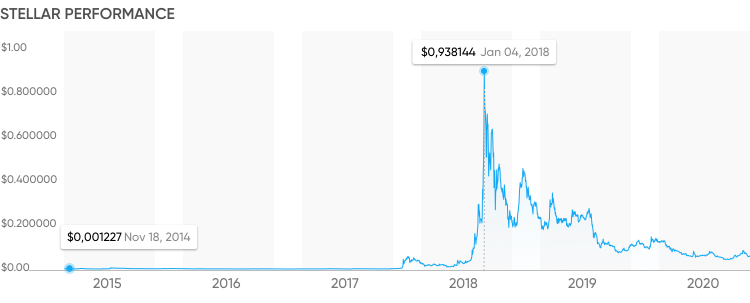 StellarTerm: Stellar Trading Client