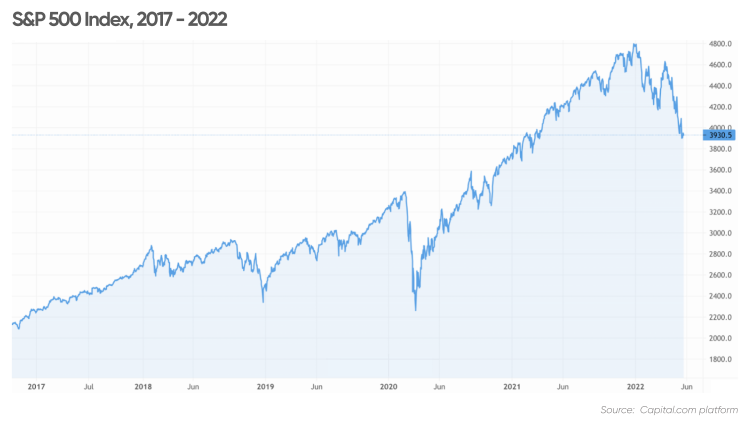 Stock market store predictions for tomorrow