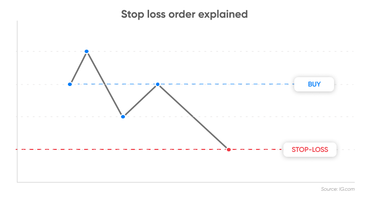 Stop loss order explained