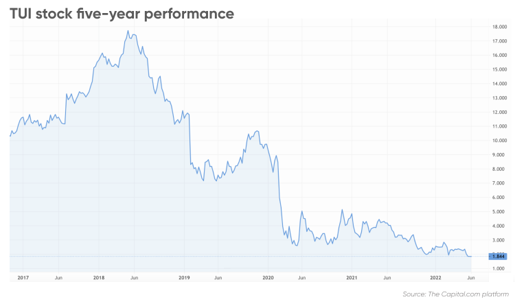 tui-share-price-forecast-can-it-regain-consumer-confidence