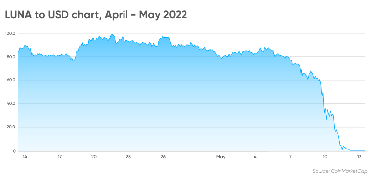 blue sphere stock forecast 2025