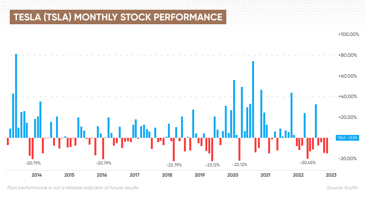 What Will Tesla Stock Be Worth In 5 Years