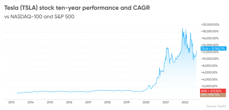 will tesla stock go up or down tomorrow