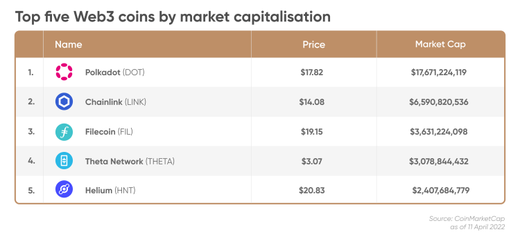 top web3 crypto coins