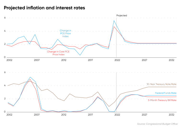 What Is The Forecast For Interest Rates In 2024 Leela Kellyann