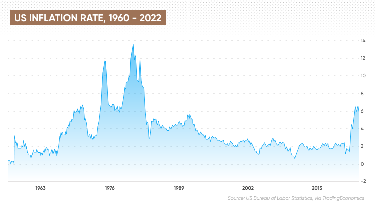 Inflationsrate 2019