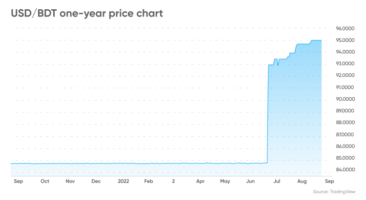 hungary-s-forint-sinks-to-new-historic-low-hungary-today