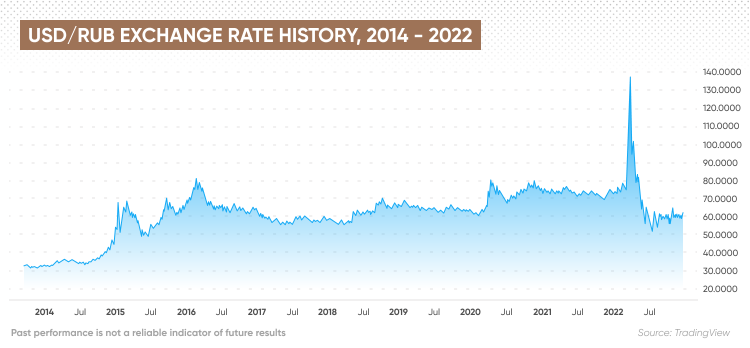 USD/PHP Forecast  Will USD/PHP Go Up or Down?