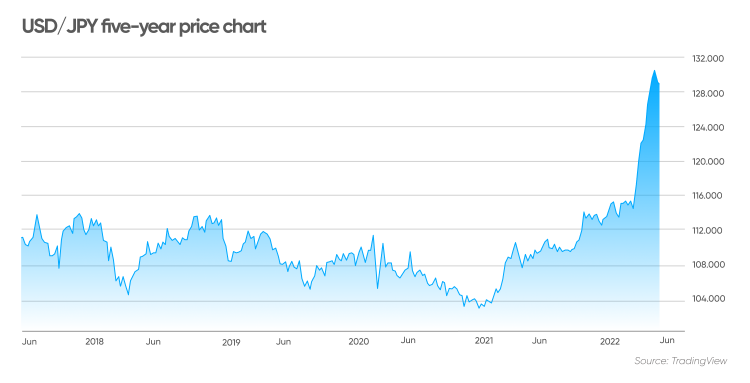 usd-jpy-forecast-will-usd-jpy-go-up-or-down